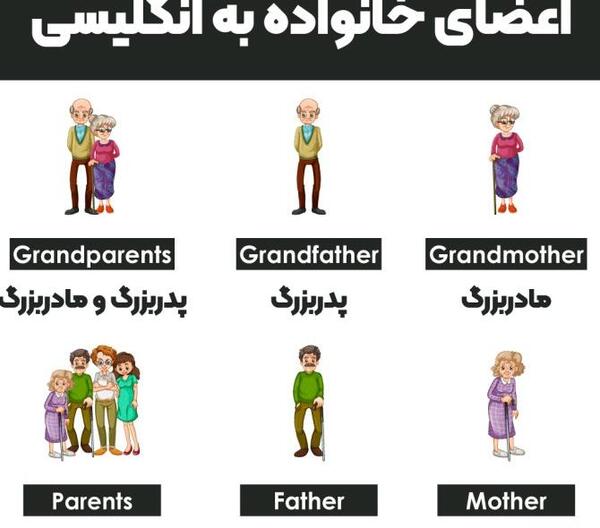 عکس نوشته انگلیسی پدر