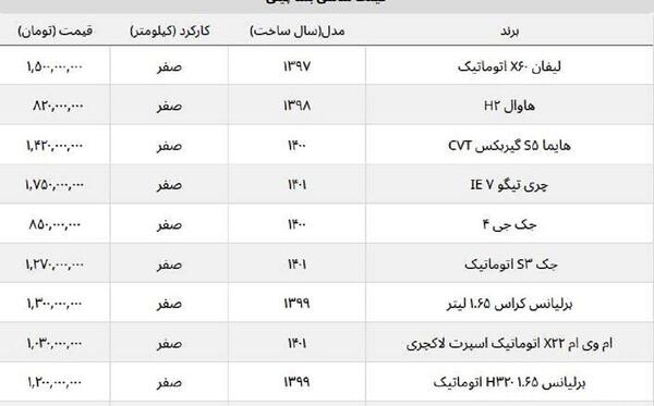 عکس ماشین چینی هاوال