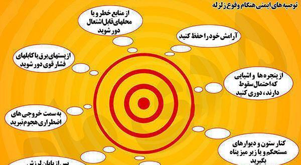 عکس زلزله برای روزنامه دیواری