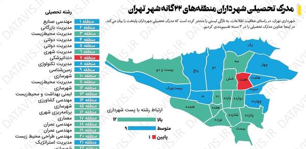 عکس ساختمان شهرداری تهران