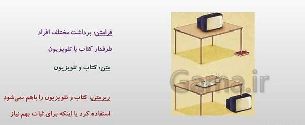 عکس کتاب تفکر دهم انسانی