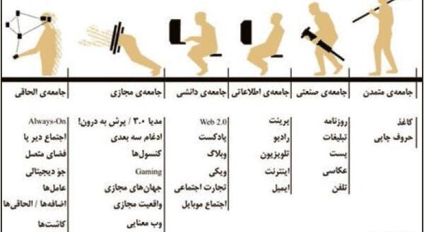 عکس کتاب تفکر دهم انسانی