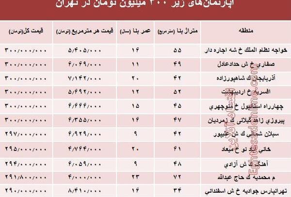 عکس شیر غران هخامنشی