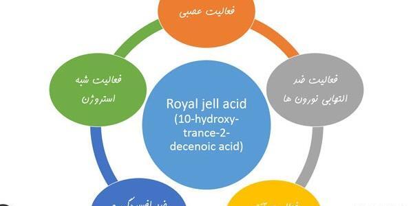 عکس ژله رویال