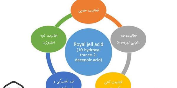عکس ژله رویال