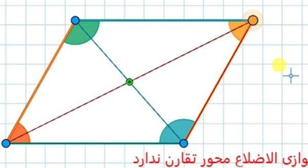 عکس ذوزنقه ها