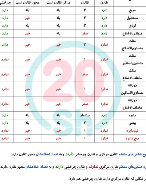 عکس ذوزنقه ها