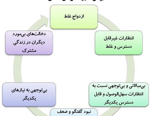 عکس نوشته طلاق عاطفی