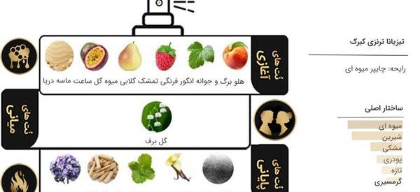 عکس ادکلن نارسیس
