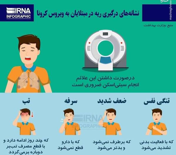 عکس ریه درگیر کرونا ۵۰ درصد