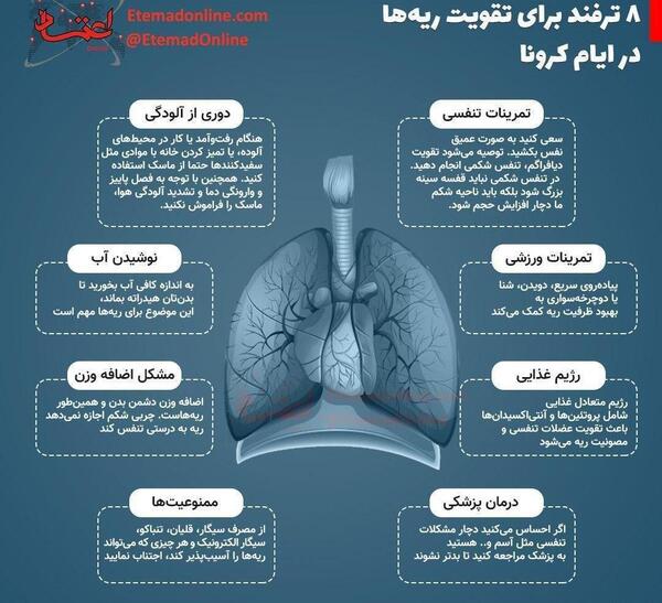 عکس ریه درگیر کرونا ۵۰ درصد