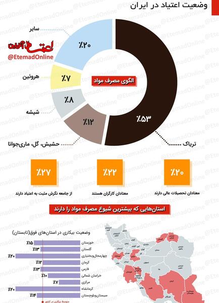 عکس تریاک ها