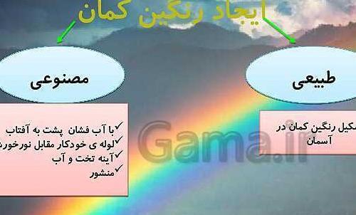 عکس رنگین کمان با لوله خودکار