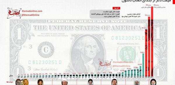 عکس تاج زاده و همسرش