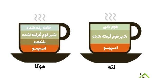 عکس کافه موکا