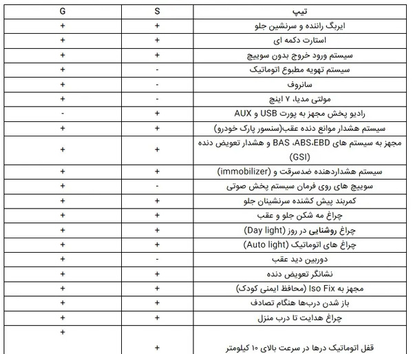 عکس هایی از ماشین شاهین سایپا