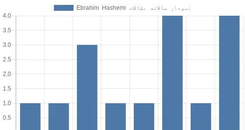 عکس ابراهیم هاشمی