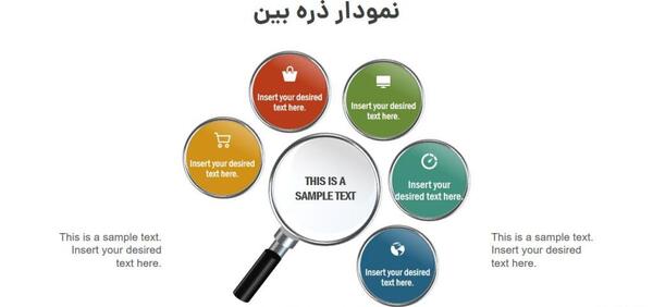 عکس تصویر ذره بین متحرک