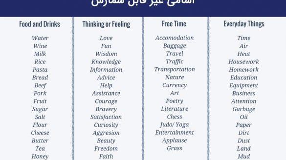 عکس نوشته به انگلیسی چگونه نوشته می شود