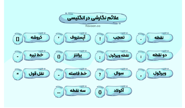 عکس نوشته به انگلیسی چگونه نوشته می شود