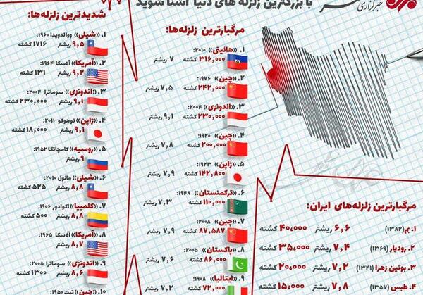 عکس زلزله های اخیر ایران