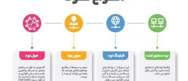 عکس های نود چیست
