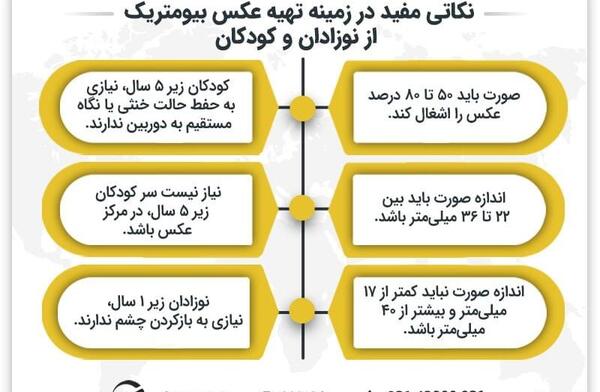 معنی عکس بیومتریک