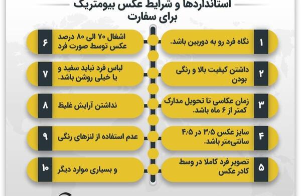 معنی عکس بیومتریک