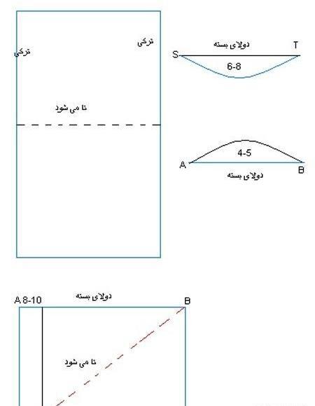 عکس آموزش دوخت چانه مقنعه
