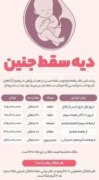 عکس بافت جنین