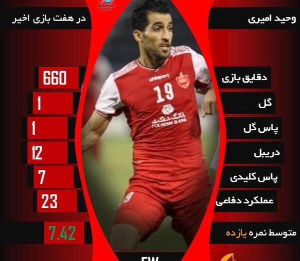 عکس وحید امیری در تیم ملی