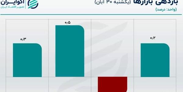 عکس نوشته ساز بازار