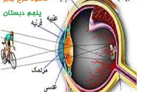 عکس ساختمان چشم کلاس پنجم