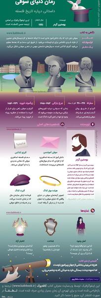 عکس نوشته از کتاب دنیای سوفی