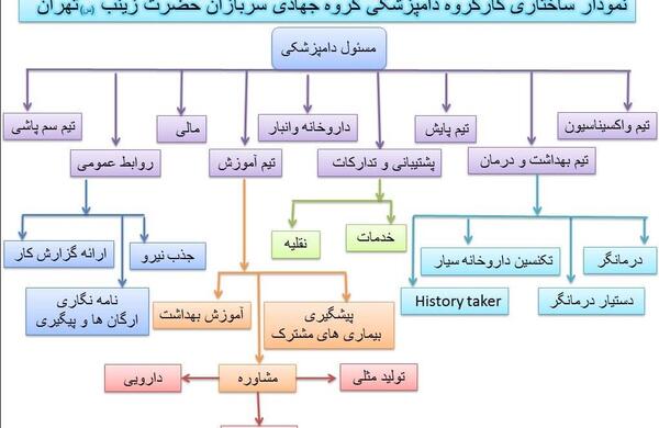 عکس آرم گروه جهادی