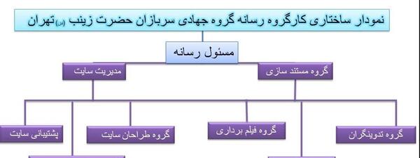 عکس آرم گروه جهادی