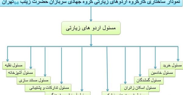 عکس آرم گروه جهادی