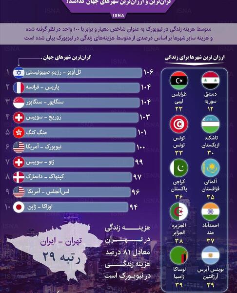 عکس ثروتمندترین شهر جهان