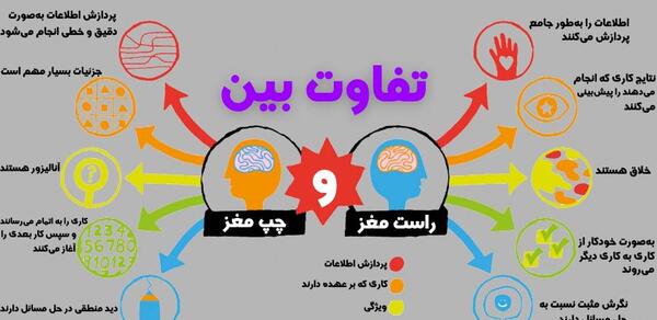 عکس مانتوهای چپ و راست