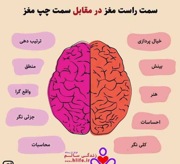 عکس مانتوهای چپ و راست