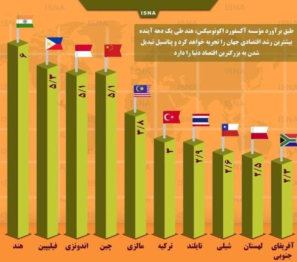 عکس ایران آینده
