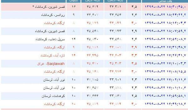 عکس آمبولانس بهشت زهرا