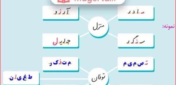عکس کتاب نگارش چهارم دبستان