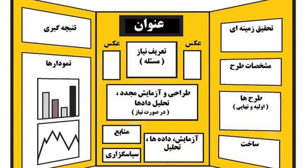 عکس ایده طرح کاردستی