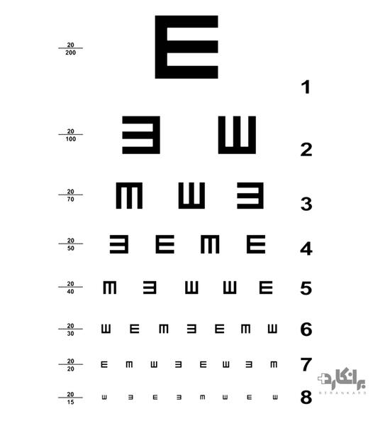 عکس صفحه چشم پزشکی