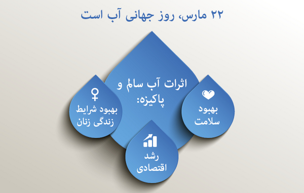 عکس روز جهانی آب