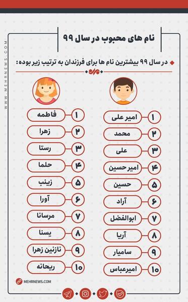 عکس بهترین اسم دختر