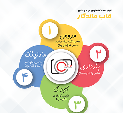 عکس غروب برج میلاد