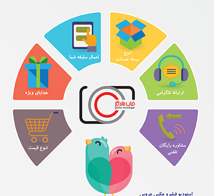 عکس غروب برج میلاد