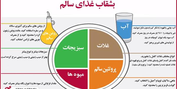 عکس فیک غذای سالم
